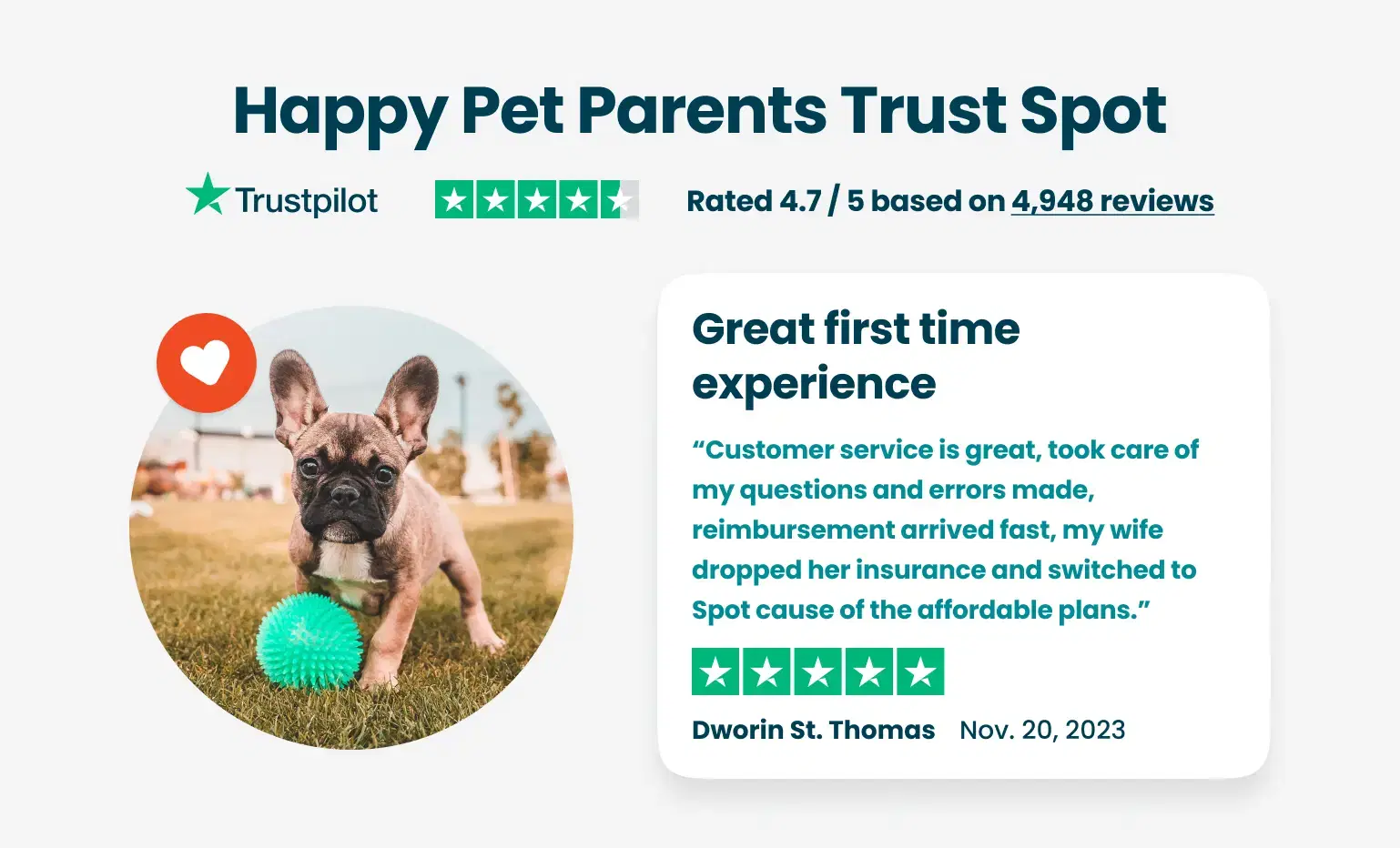 A French Bulldog puppy with a green toy ball and a Spot pet insurance rating of 4.7/5 from 4948 reviews.